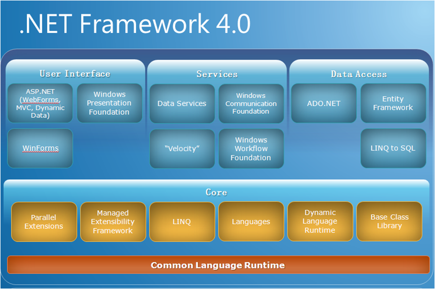 download sams teach yourself wpf in 24