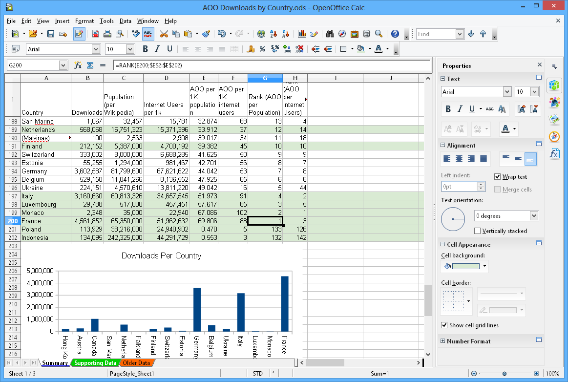 download open office 2021