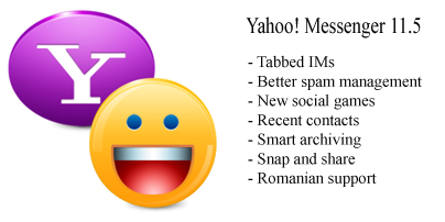Download Free Yahoo Messenger 11.5