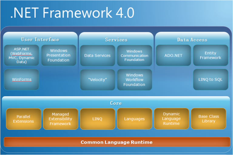 windows framework 4 download windows framework 4 download