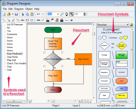 Chart Design Software Free Download