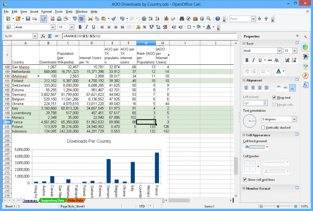 OpenOffice Free Download Openoffice free download