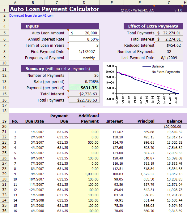 auto loan interest calculator