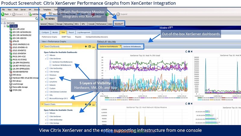 Citrix XenServer 6.2 free download full version