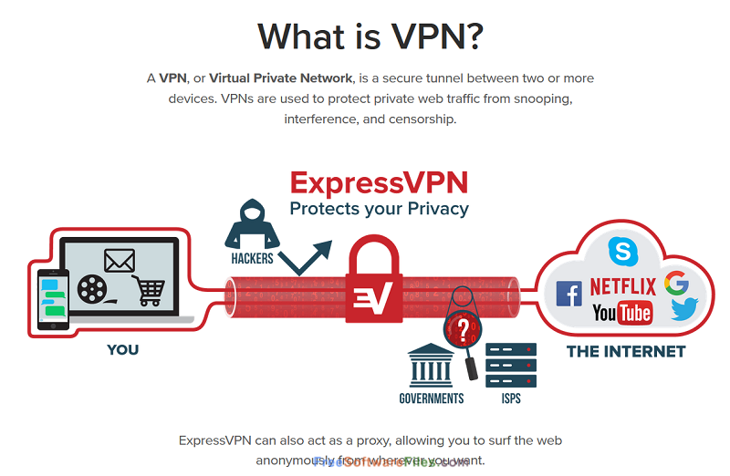 ExpressVPN 6.6 free download full version