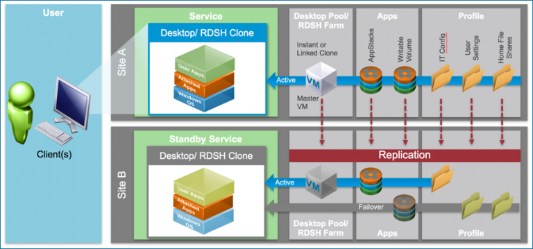 vm ware horizon download vm ware horizon download