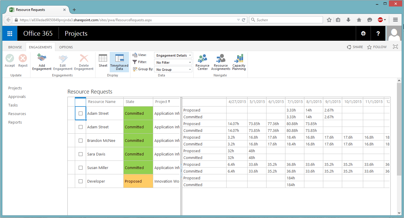 Microsoft SharePoint with Project Server 2019 x64 Direct Link Download