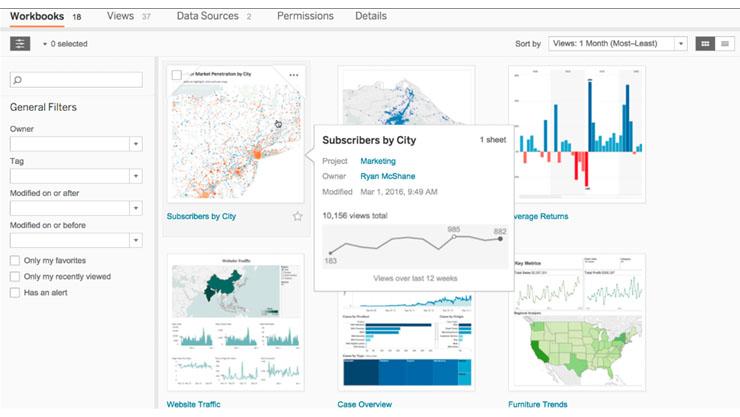 Free Tableau Desktop Pro 2019