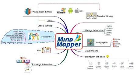 MindMapper 17.9 Review