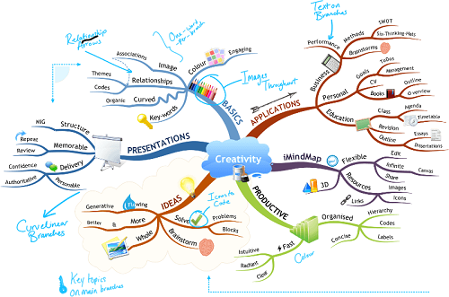 imindmap ultimate free download