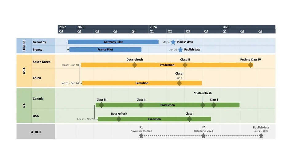 Free Download for Windows PC Office Timeline Pro 2023